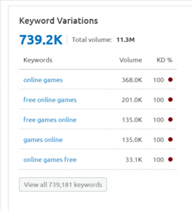 p2e crypto game marketing search volume