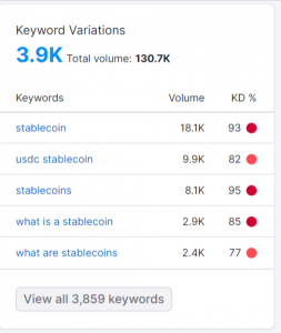 stablecoin marketing searches